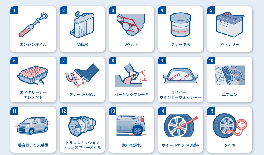 無料点検15項目